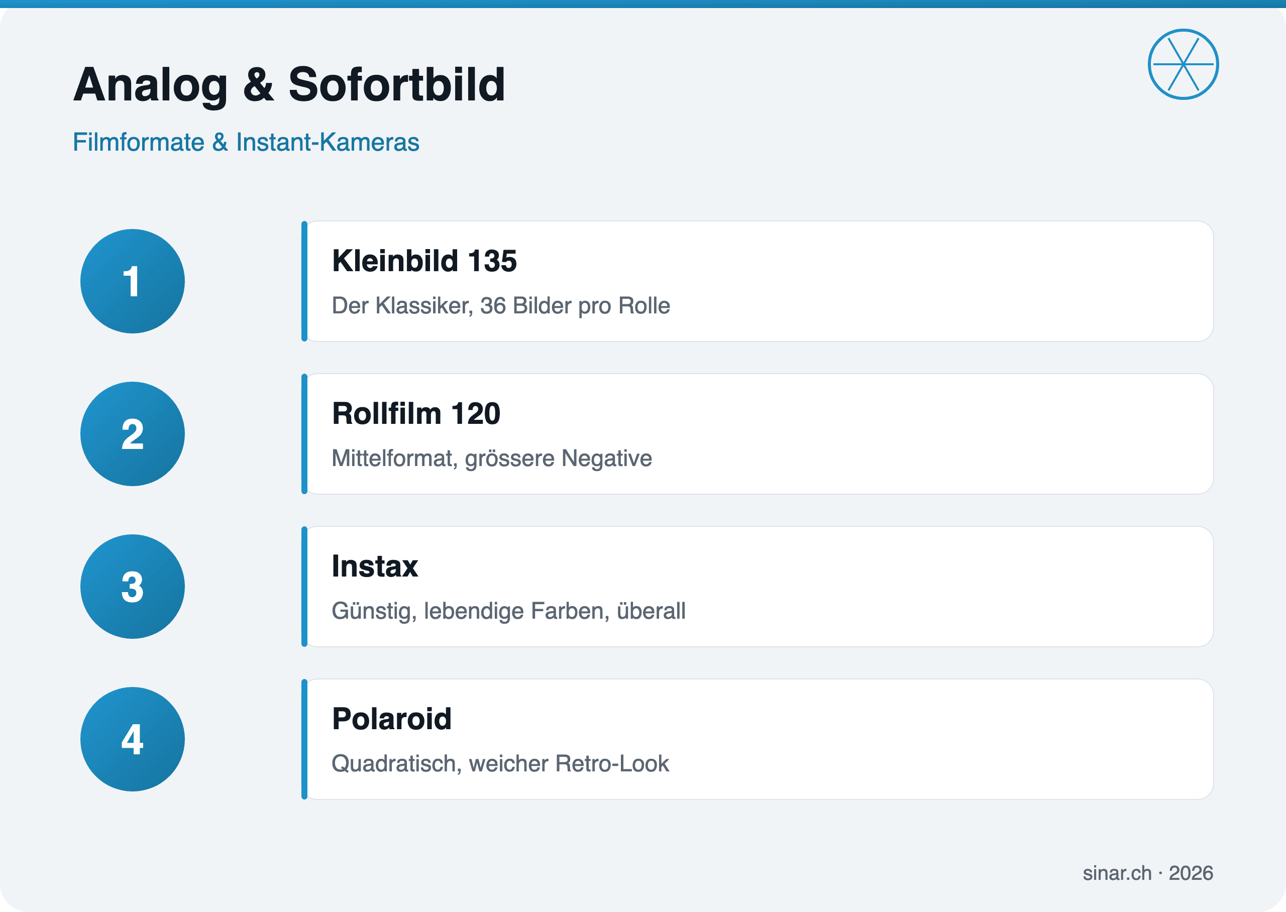 Infografik: Analoge Filmformate und Sofortbild-Systeme