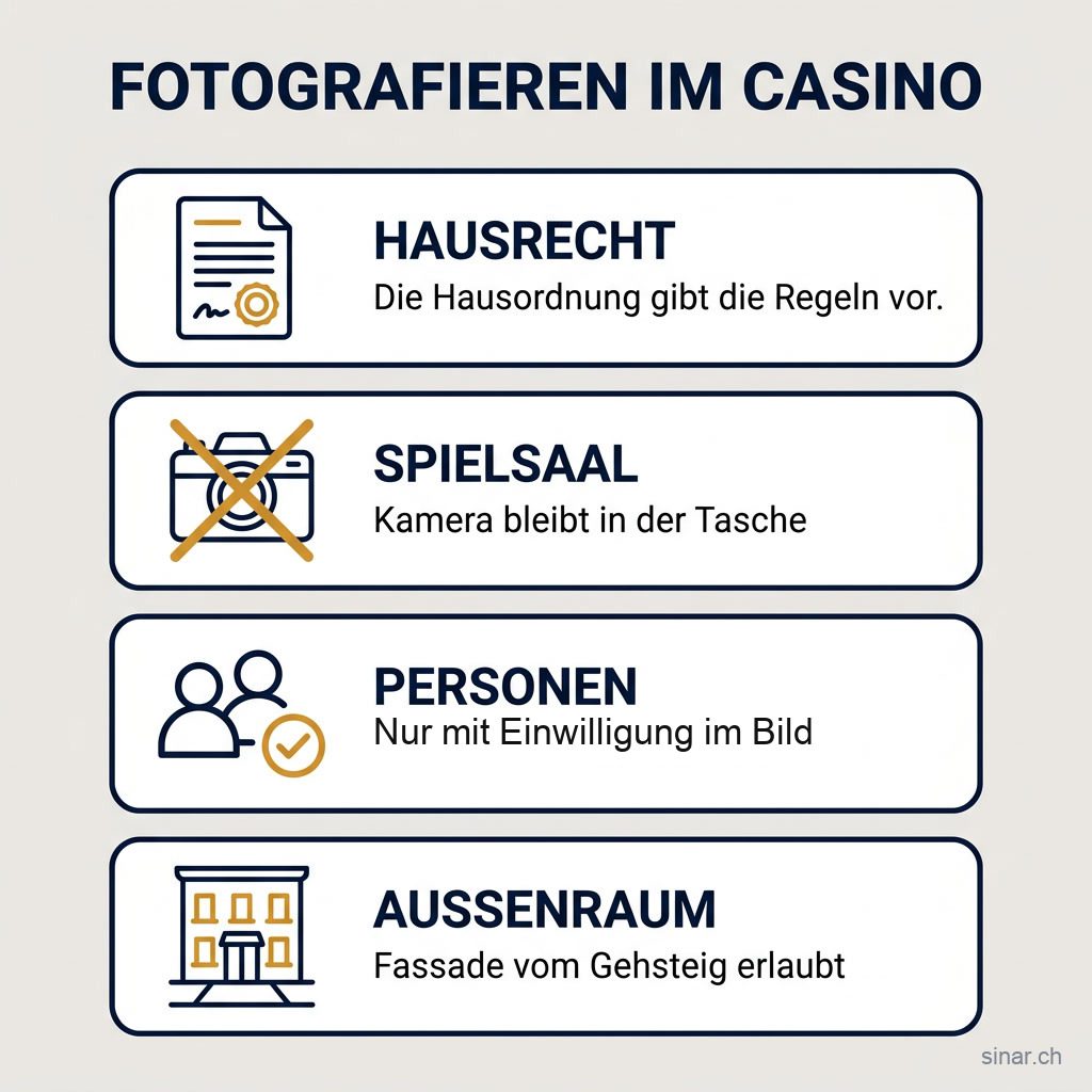 Infografik zu vier Regeln beim Fotografieren im Casino: Hausrecht, Spielsaal, Personen, Aussenraum