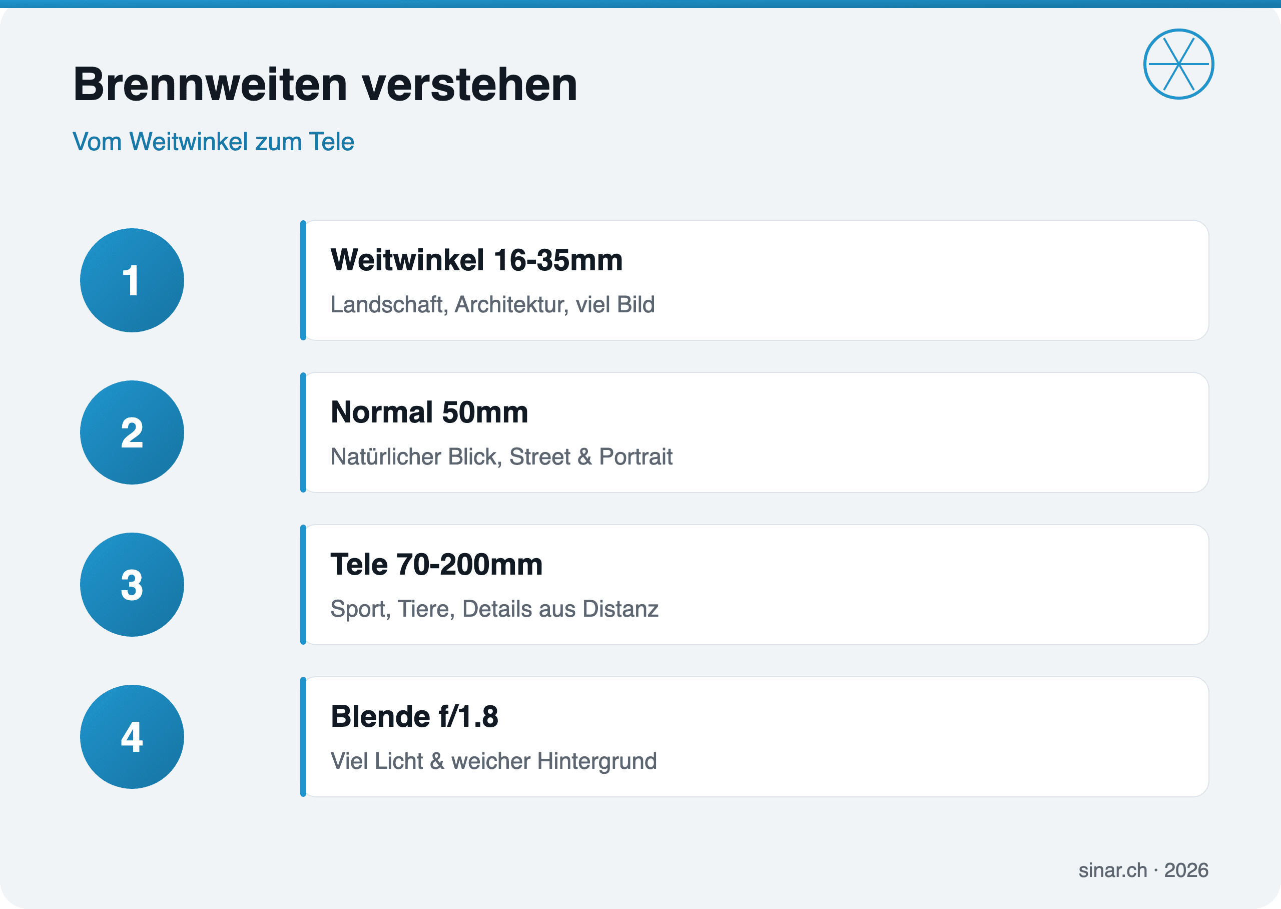 Infografik: Brennweiten vom Weitwinkel zum Tele