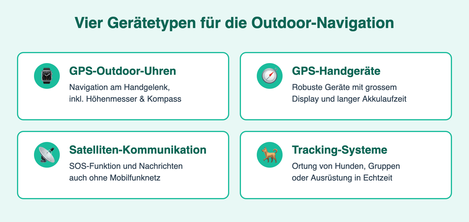 Outdoor-Navigation: GPS-Geräte für sichere Touren 1 Übersicht der vier Gerätetypen für die Outdoor-Navigation: GPS-Uhren, Handgeräte, Satelliten-Kommunikation und Tracking-Systeme