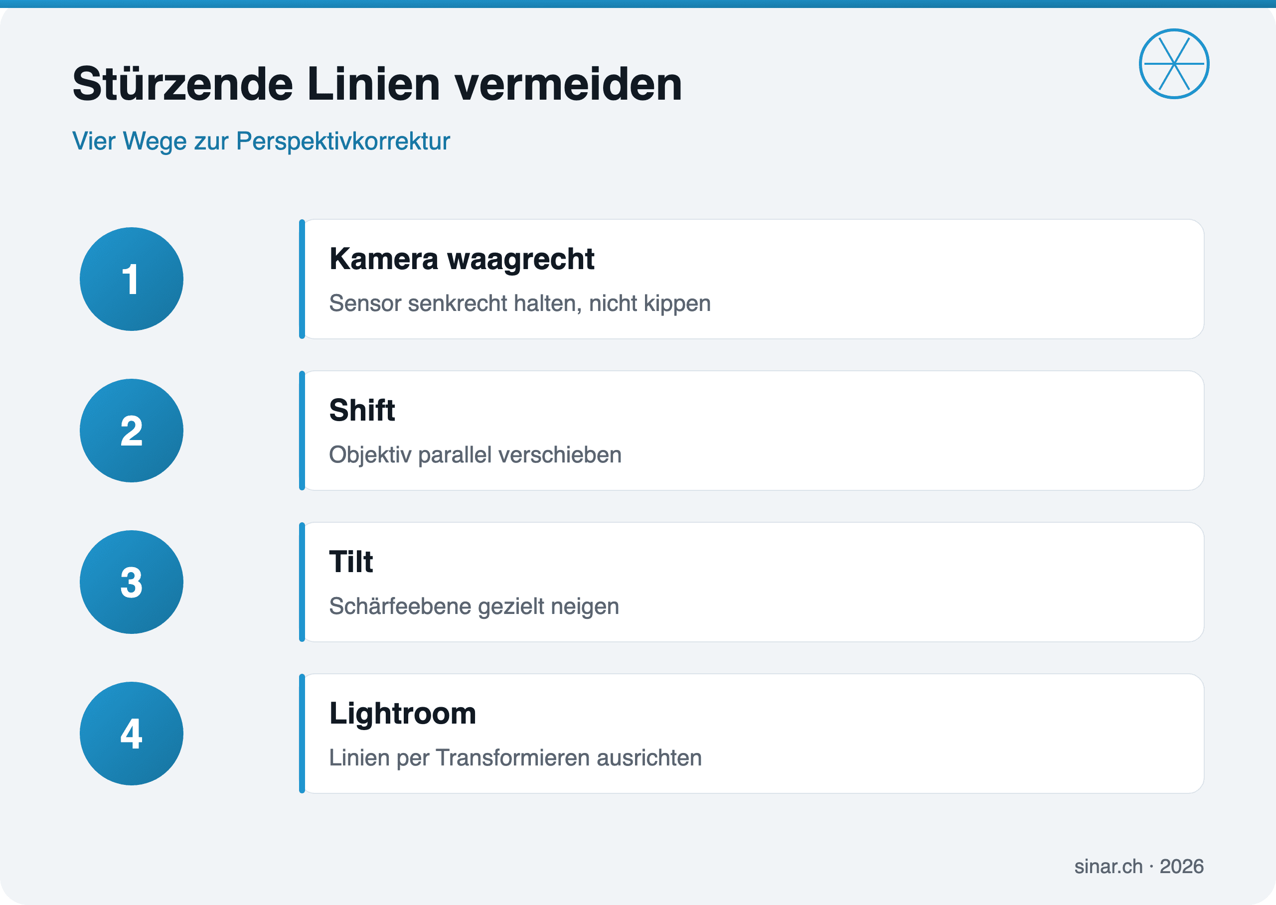 Infografik zu Perspektivkorrektur und Tilt-Shift bei stürzenden Linien